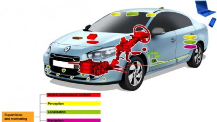 Renault ilustrează PAMU, noul său sistem de conducere autonomă